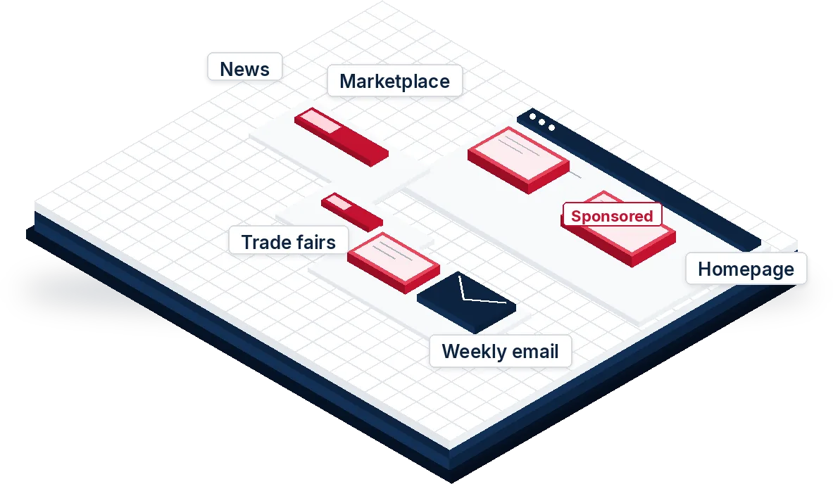 Illustration: a website page and a weekly email with highlighted sponsored card places on the homepage, the marketplace, the news feed, the trade fairs calendar and the weekly email. One card carries a Sponsored tag.