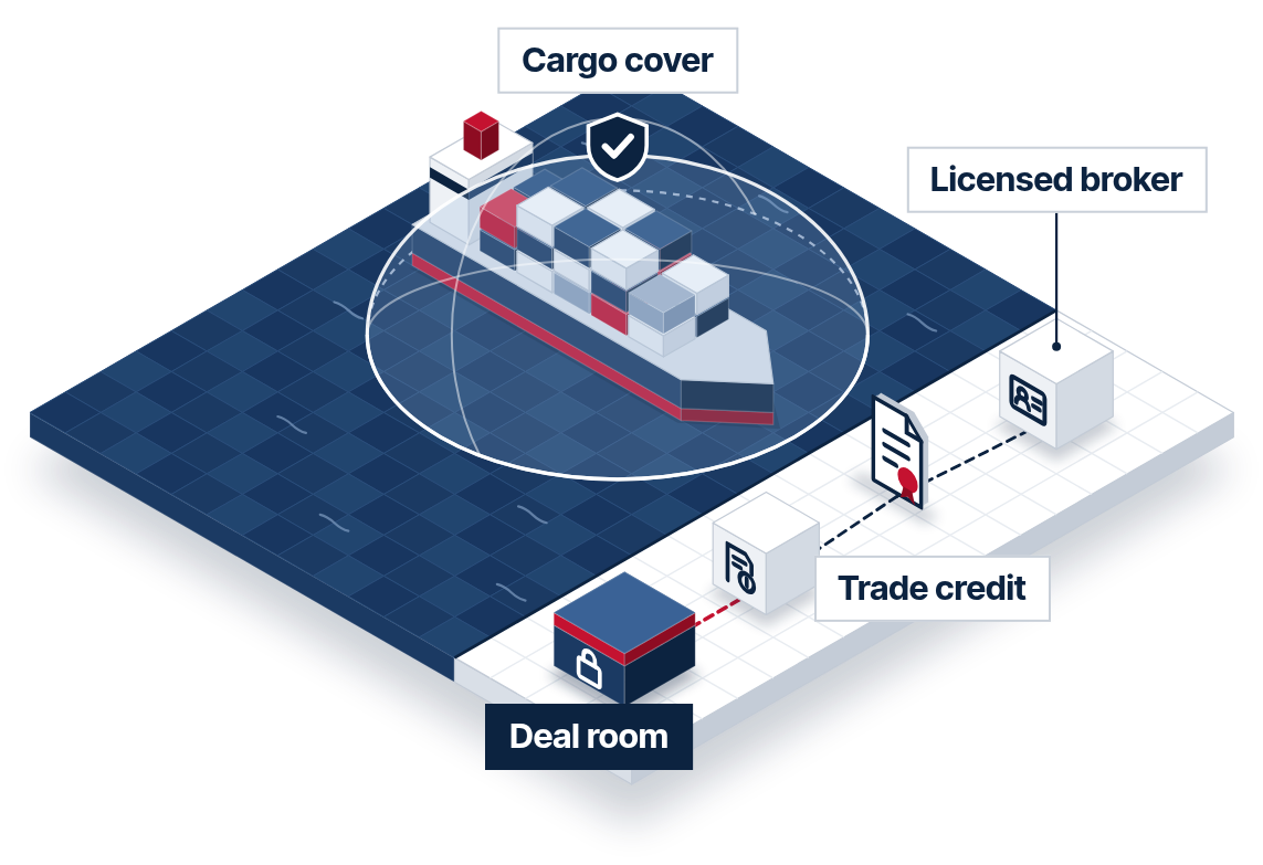 A container ship on the water under a shield dome for cargo cover; on the dock, a licensed broker, a policy document, trade credit and the deal room are joined by a dashed line
