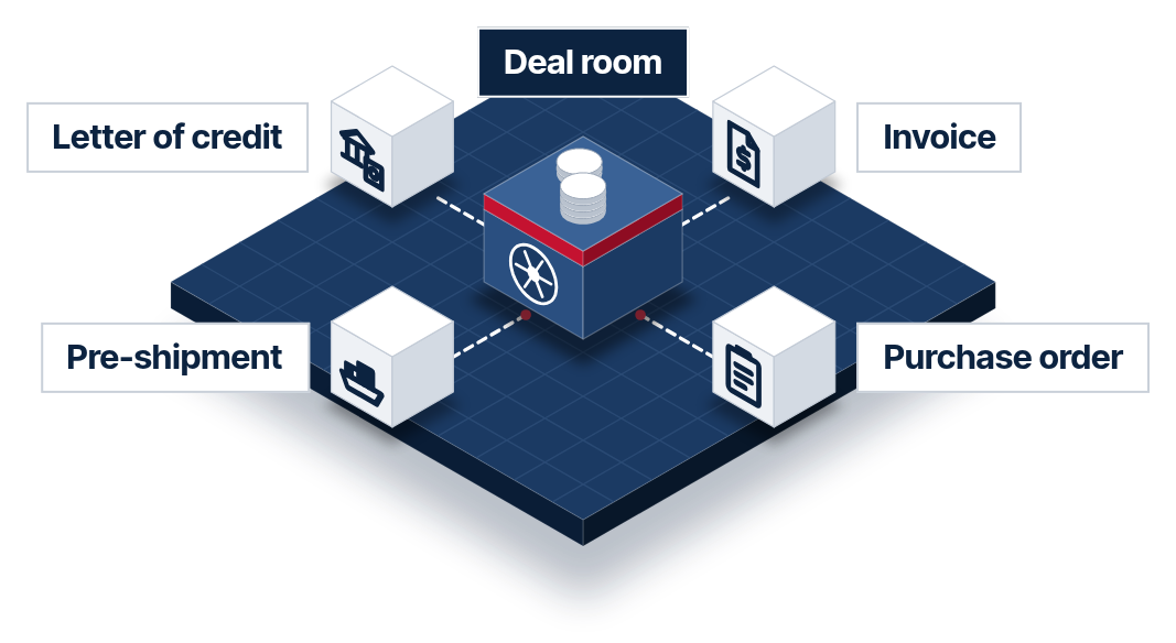 Invoice, purchase order, letter of credit and pre-shipment requests lead into one deal room