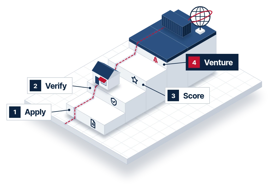 Illustration: a small business building climbs four steps, Apply, Verify, Score and Venture, towards a shipping container and a globe