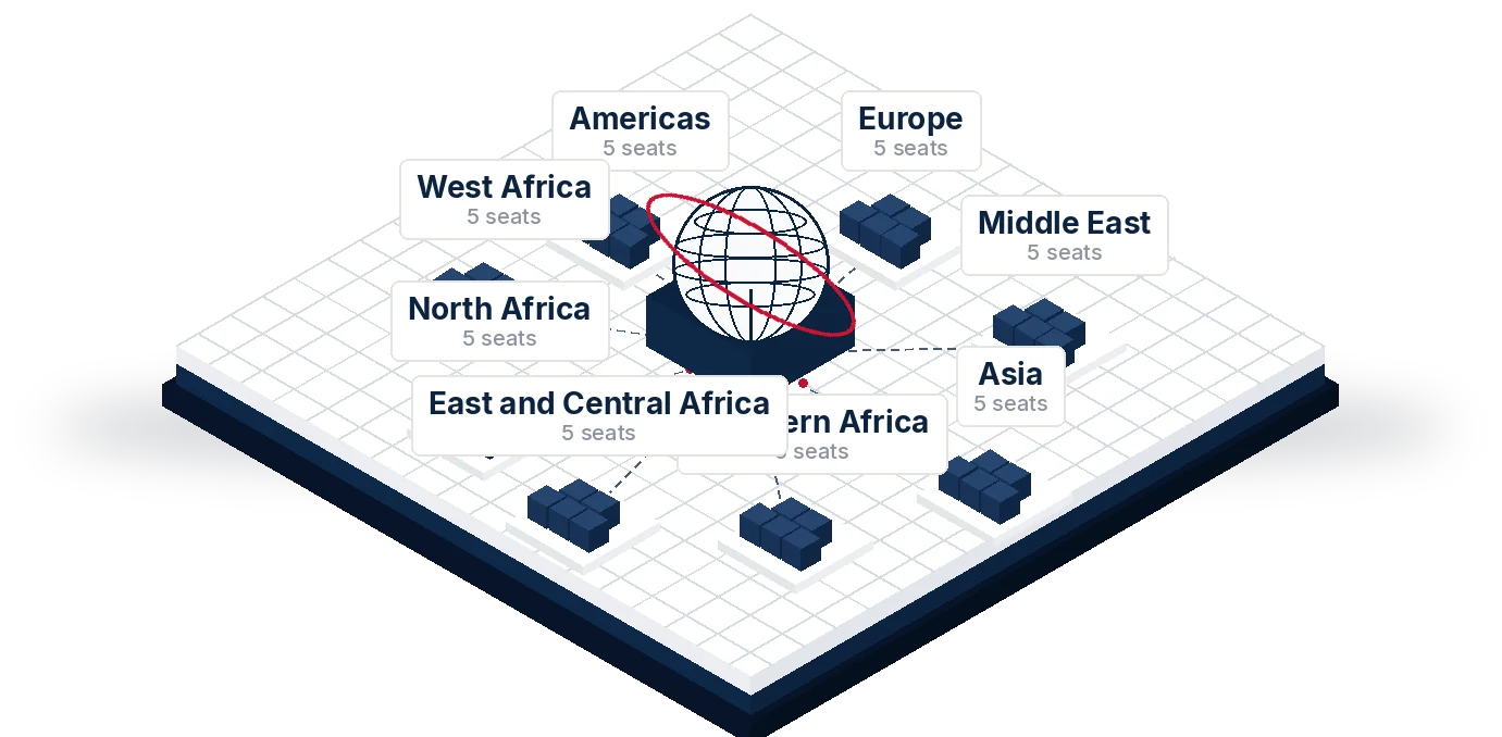 Illustration: a globe on a platform linked to eight regions, Americas, Europe, Middle East, Asia, Southern Africa, East and Central Africa, North Africa and West Africa, each with five seats